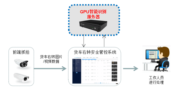 货车右转系统架构图