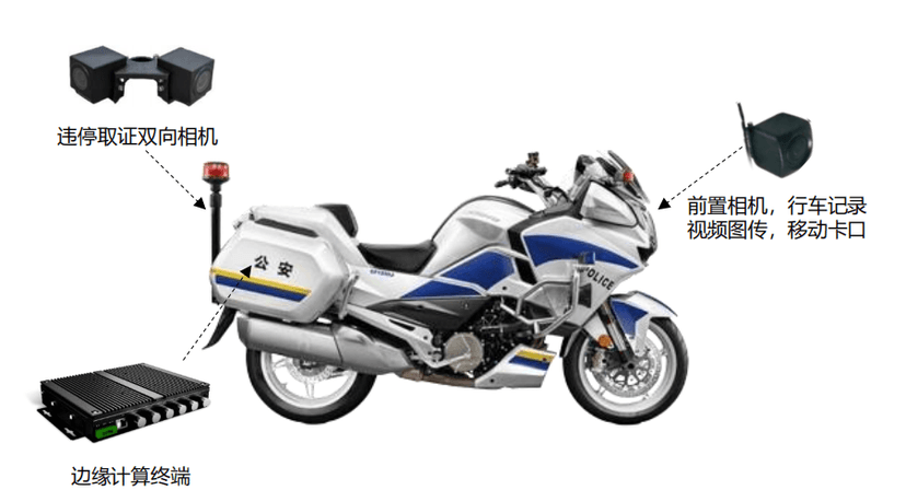 铁骑视频记录取证设备